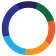 Algoscale